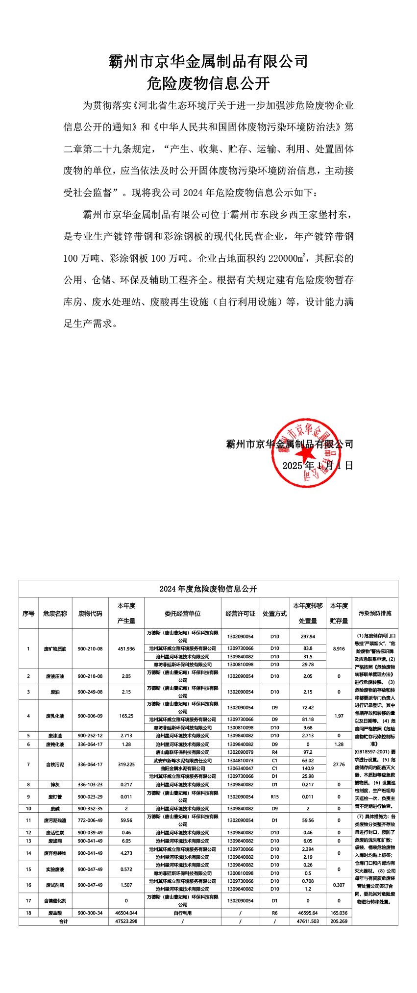 霸州市京華金屬制品有限公司危險(xiǎn)廢物信息公開2024年度