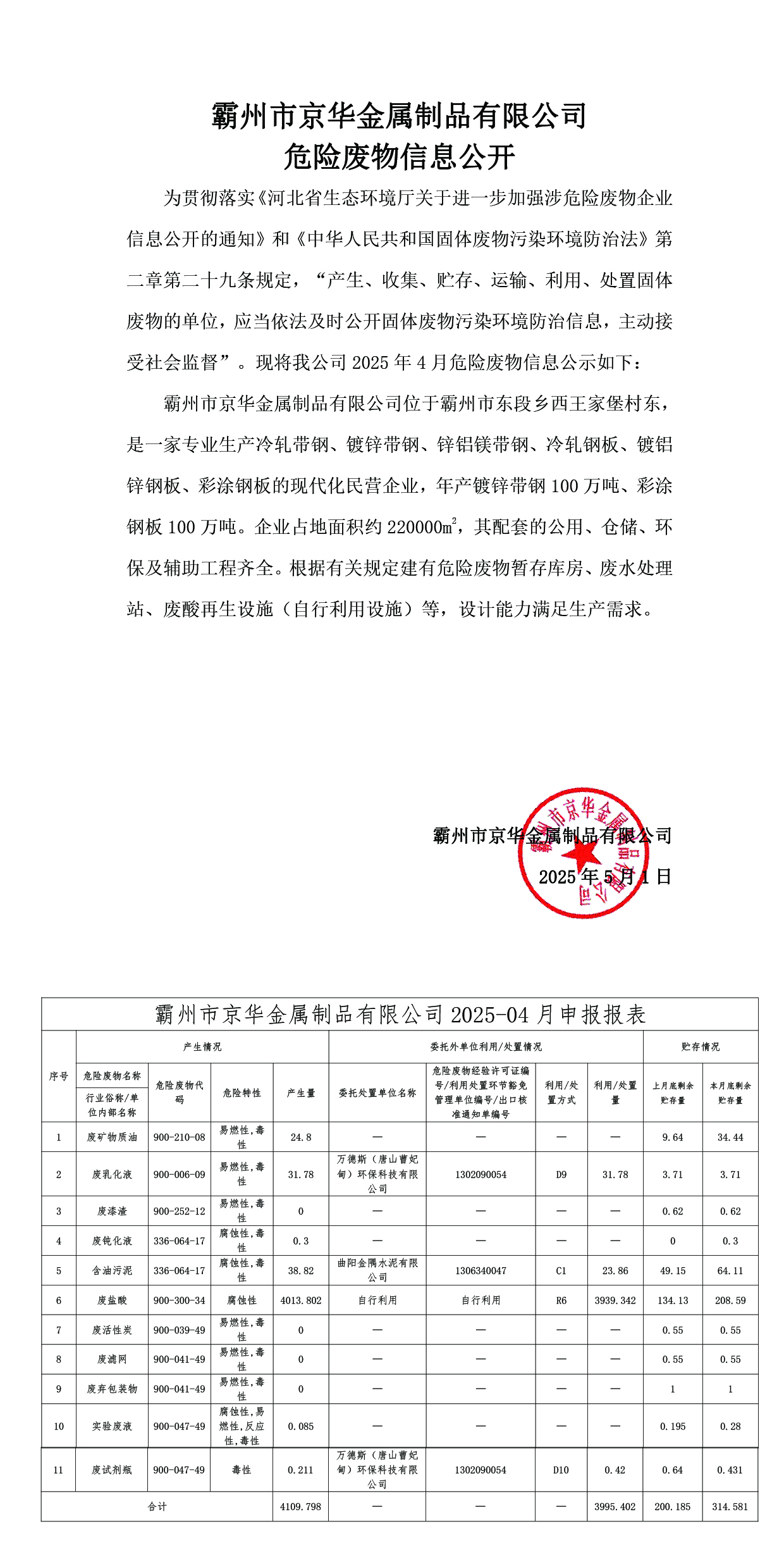 25年4月危險(xiǎn)廢物信息公開-霸州市京華金屬制品有限公司