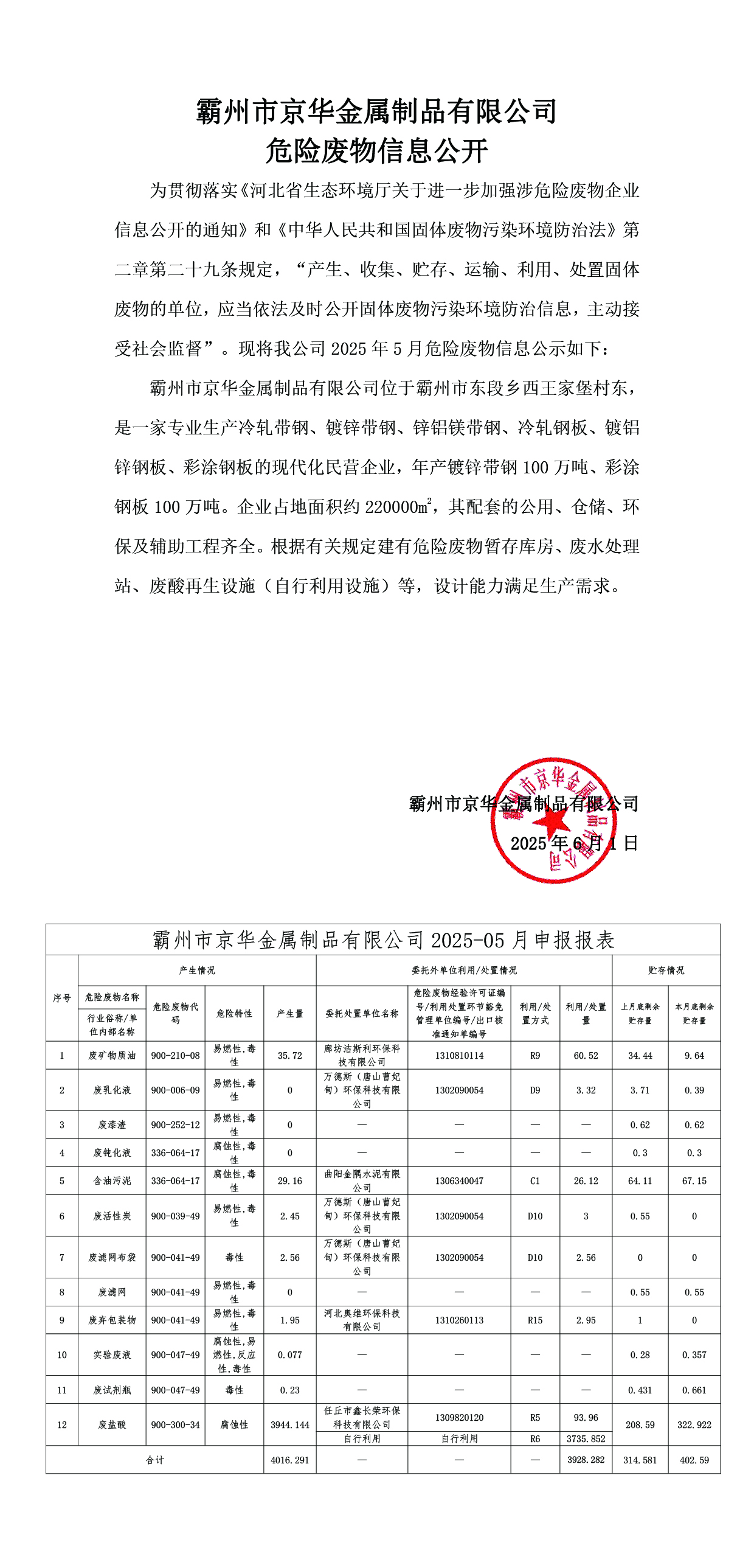 25年5月危險(xiǎn)廢物信息公開-霸州市京華金屬制品有限公司