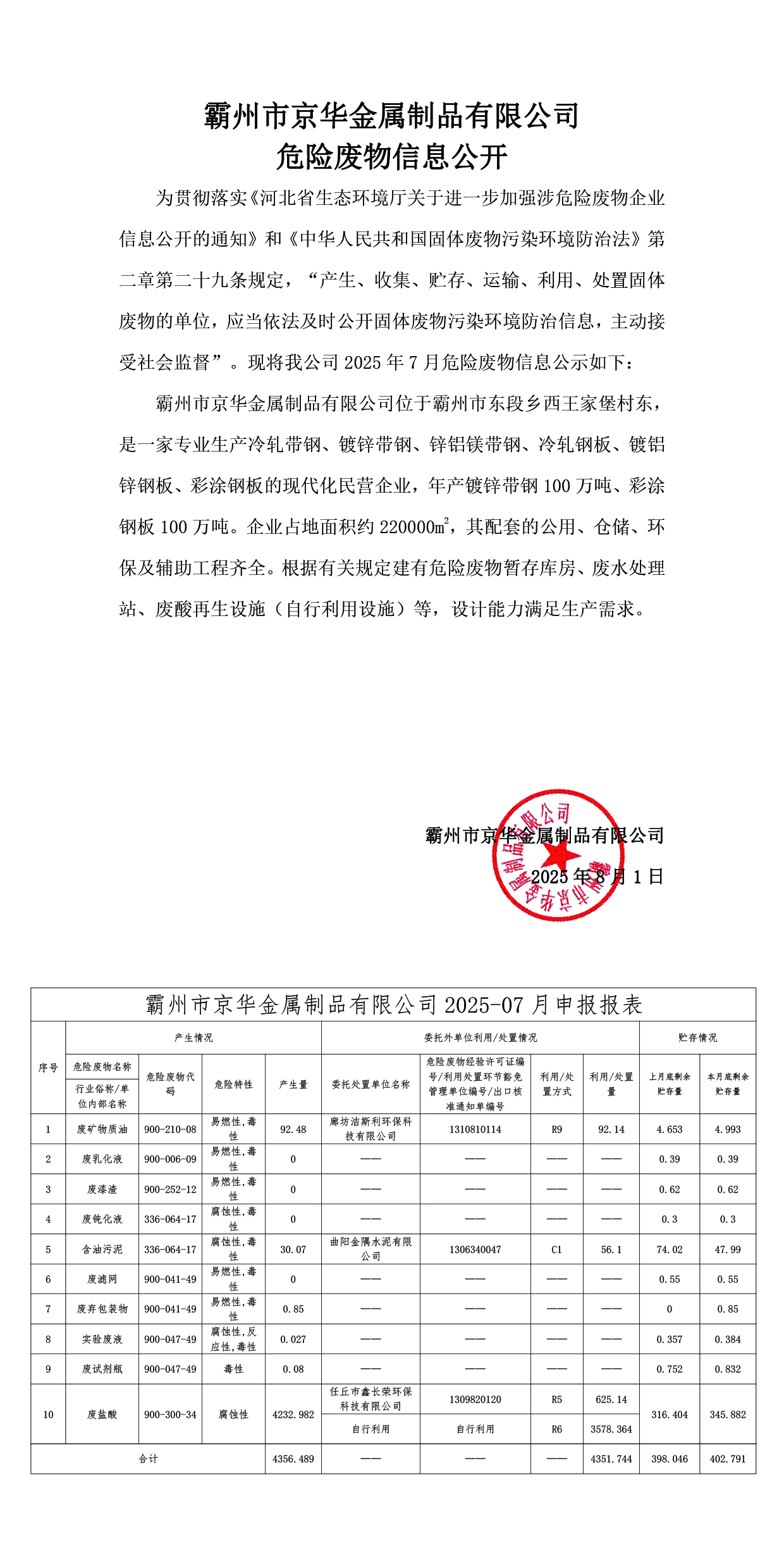 25年7月危險(xiǎn)廢物信息公開-霸州市京華金屬制品有限公司